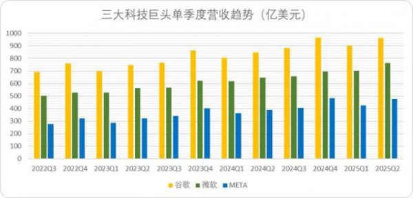 大资本配资 看完谷歌Meta最新财报，终于理解它们为啥砸锅卖铁干AI了
