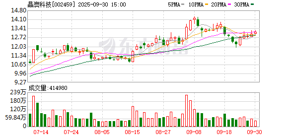 民信配资端 晶澳科技：目前公司在越南拥有生产基地